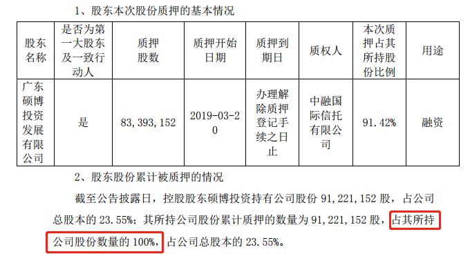 【平易近間假貸】（第877期）榮華富貴一場夢！85後金融新貴唐軍的「末路人生」 財經 第1張