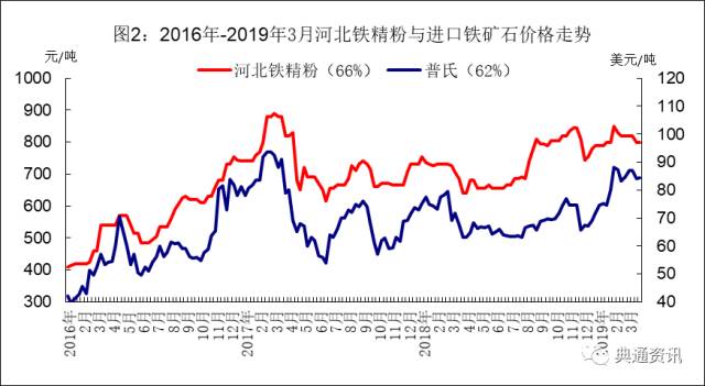 GDP原料疯涨_心酸原材料疯涨,利润缩水 收入不如意,纷纷转行(3)