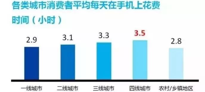 有資產≠敢花錢，一二三線城市花費面面不雅 財經 第10張