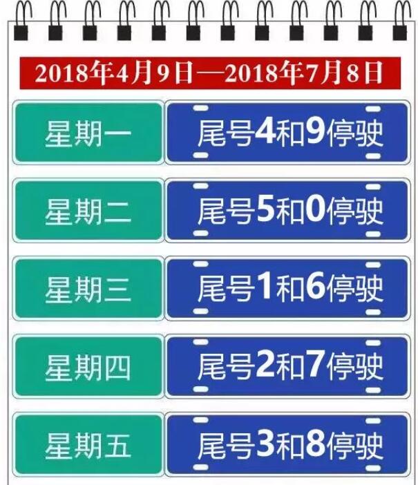 秦皇岛4月8日以后的 限行信息已出 京津冀限号规则同步轮换 每三个