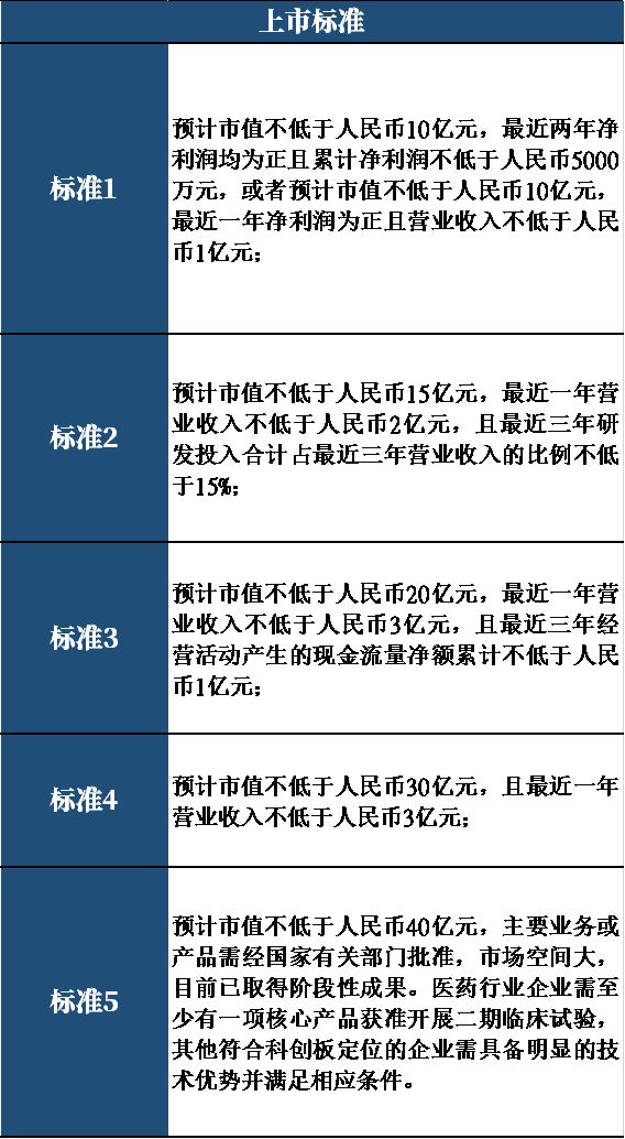 國君科創 | 海外市場的科創舊事 財經 第11張