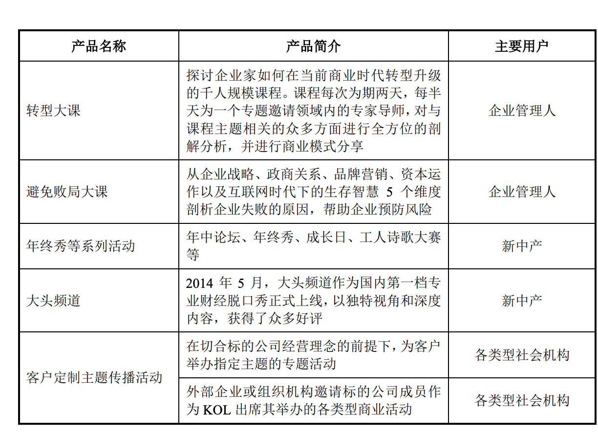 吳曉波IP證券化？全通教導15億收購遭深交所閃電八問 財經 第4張