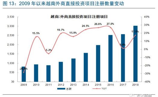 越南人口和gdp_...庞大年轻的人口 就人均 GDP 来说与印度和菲律宾处在类似的阶(2)