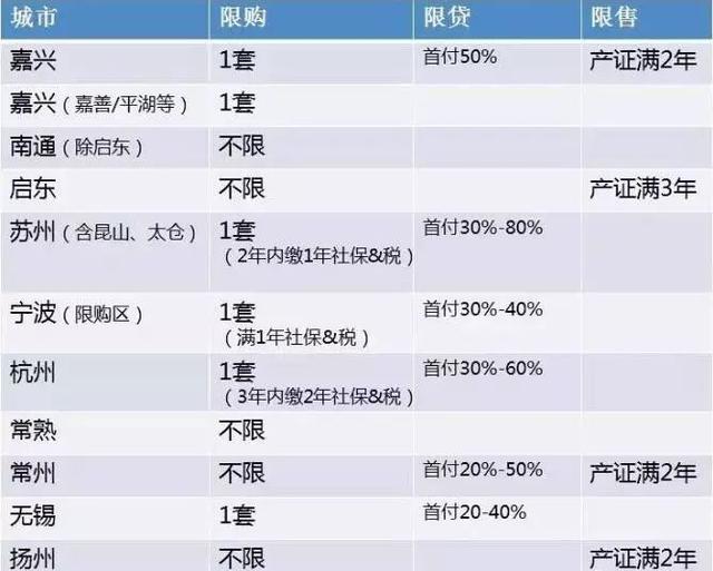 嘉興的房子，能不克不及買？ 財經 第18張