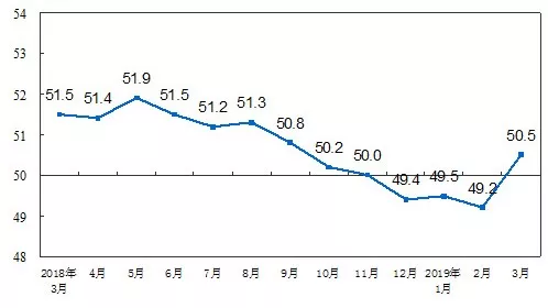 采购经理指数与GDP的关系_炒股持续挣钱的人,都会看这几个指标(3)