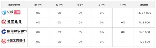 蘋果中國全線產品俄然降價！降得最狠的竟然是它…… 科技 第7張