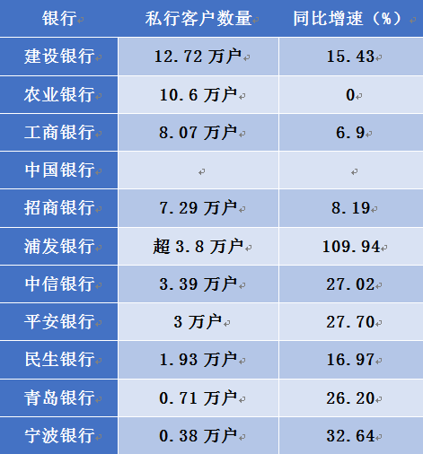 丽江市低保户户数 人口数_丽江市人民医院图片(3)