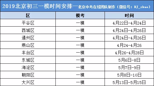 2019北京各区人口_南京各区人口