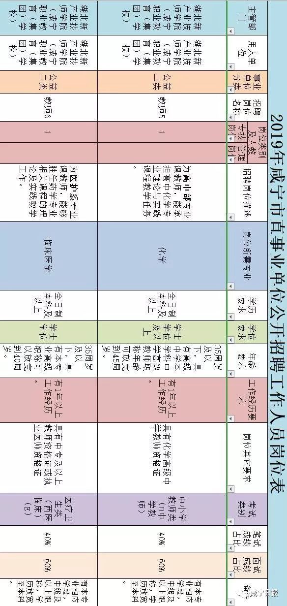 咸宁人口普查工资什么时候发_咸宁城发集团饶军