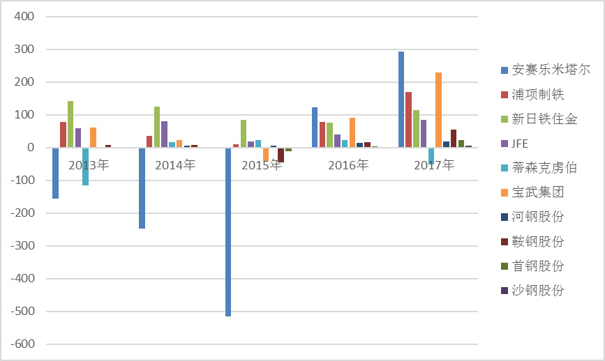 国研中心｜中国钢铁企业为何大而欠强