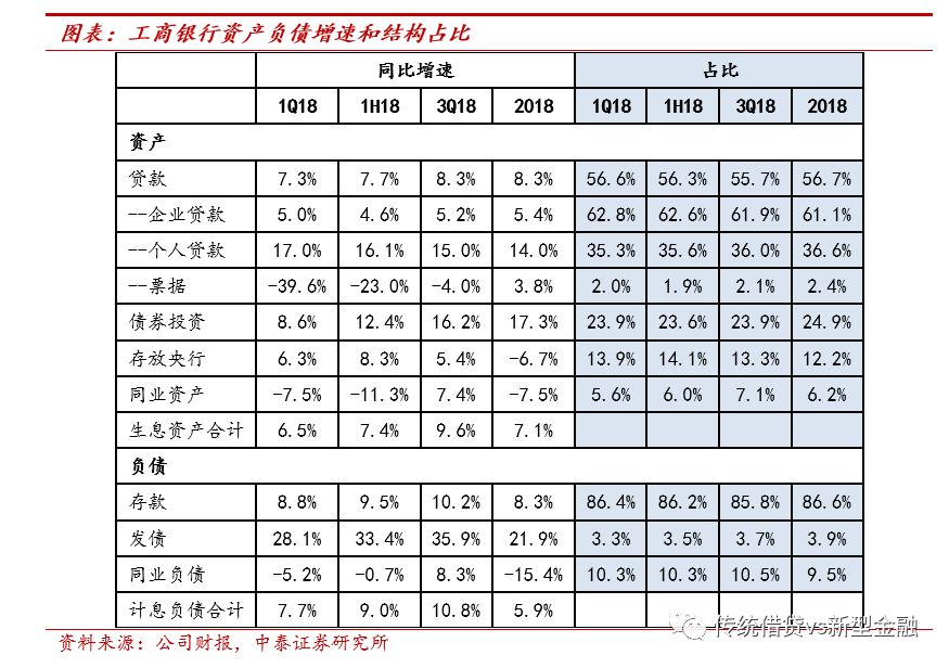 信贷投放与GDP增长的比重_中国gdp增长图(2)