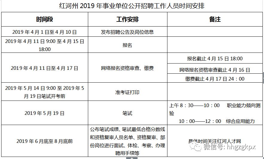 红河州事业单位时间安排和咨询电话