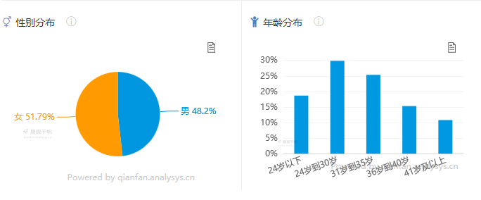 從產品體驗出發，摸索AI技能在騰訊視訊的操縱 科技 第5張