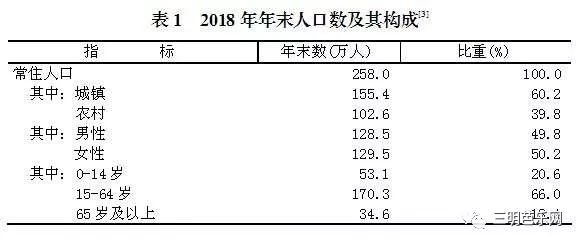 城市人口男女比例_应立法制裁堕胎者 杜绝B超等用于胎儿性别鉴定(2)