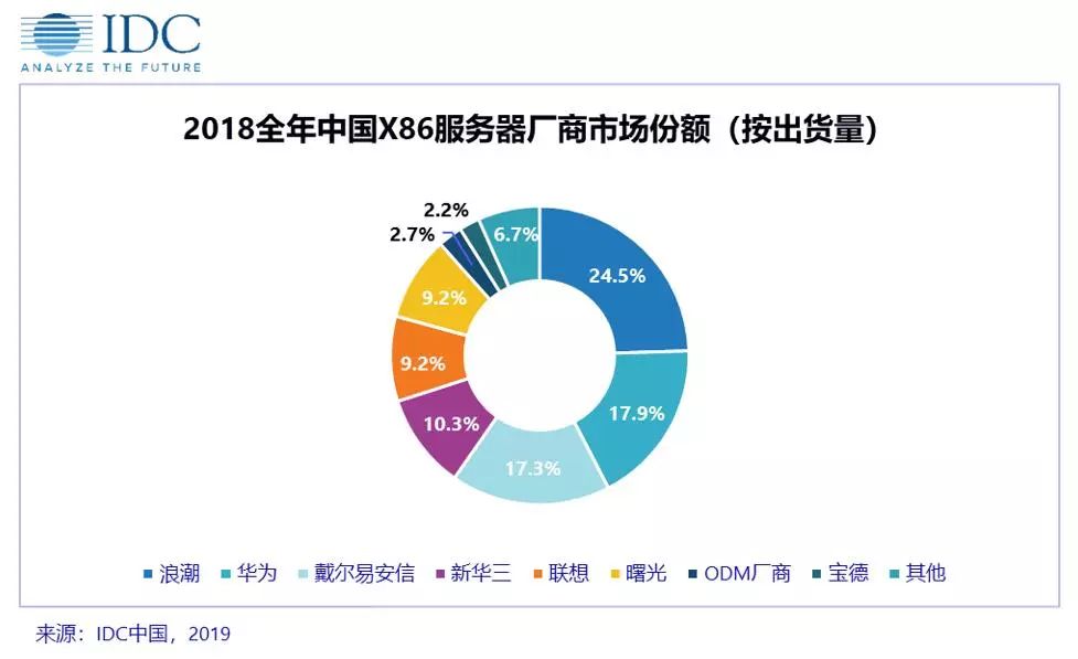 中美 gdp 2019_中美gdp对比图(3)