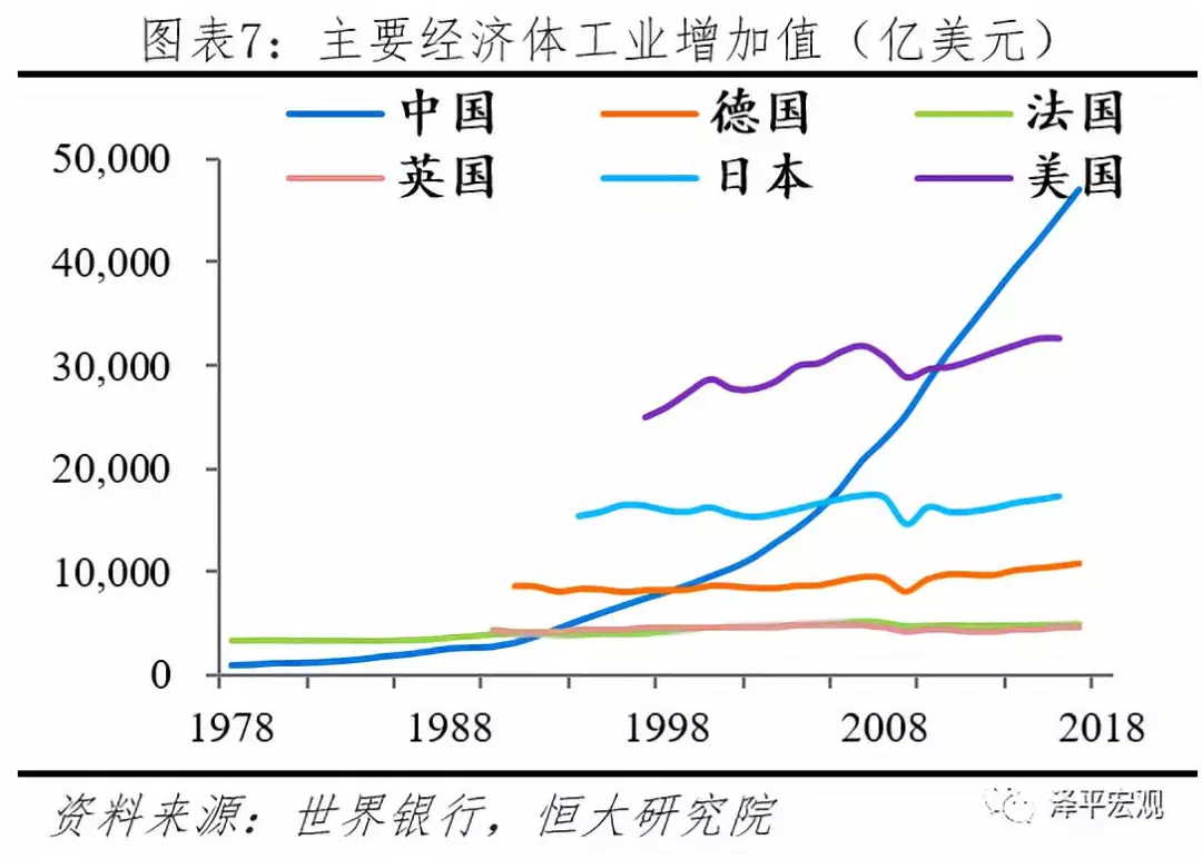 外资 gdp_世界离婚率图表(2)