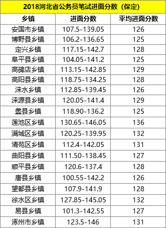 河北保定市多少人口_河北保定市地图(2)