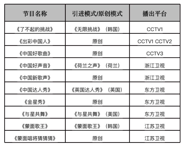 權·頭條| 「優愛騰」的強強聯手，是否能夠度過影視行業冷冬？ 科技 第7張