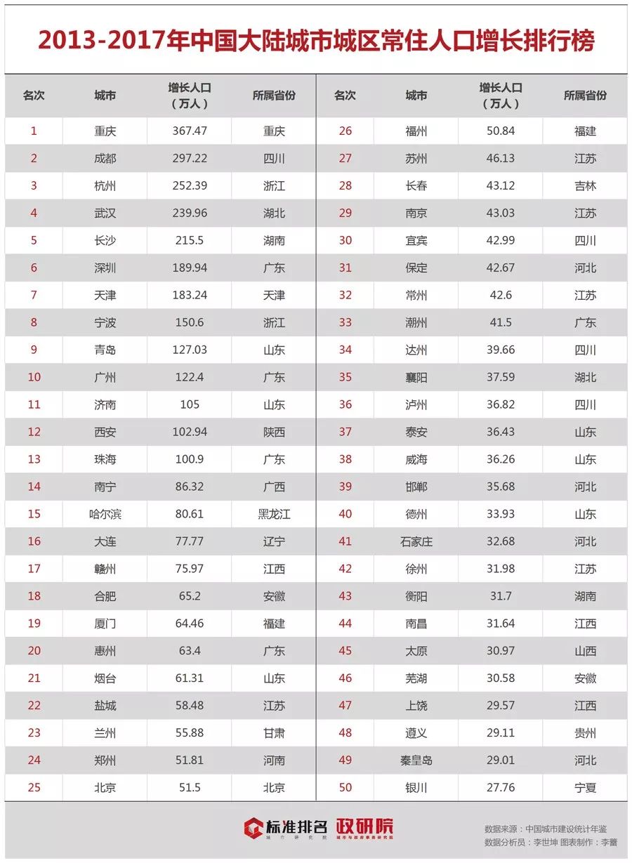 成都市区人口2017_成都市区地图(2)