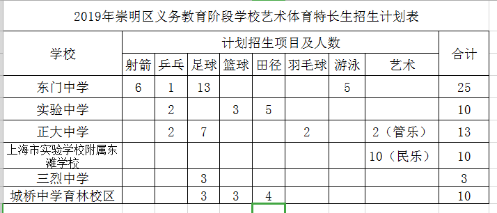 娄塘人口_人口老龄化(3)