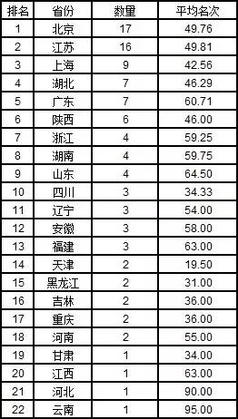 2019武大版大学排行榜_武大版世界一流大学排行榜出炉 哈佛排第一