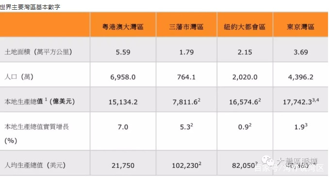 2030全国GDP排行_gdp全国排名(3)