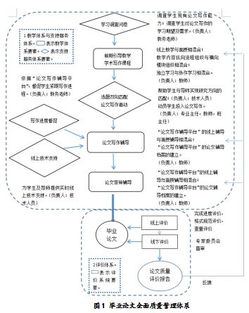 人口调查论文_调查人口的照片(2)