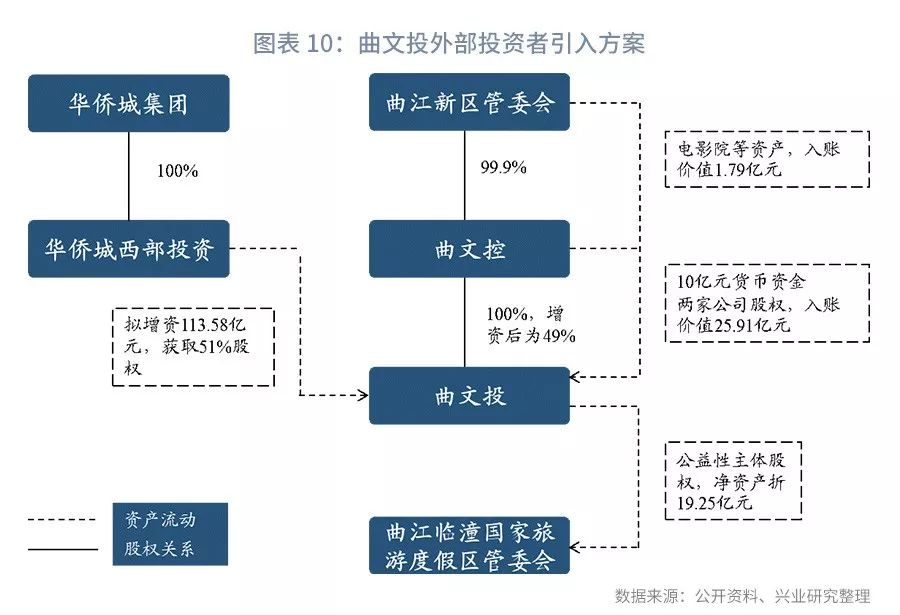 今日推荐城投公司转型的思考城投研究专题