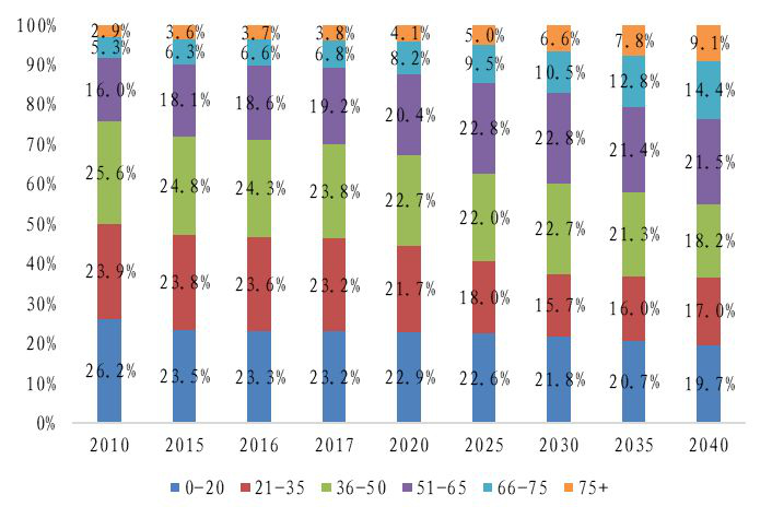 2010人口普查_正式公布 眉山常住人口2955219人,这些人口普查数据值得你关注(3)