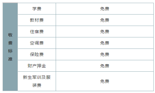 2019年株洲铁航职业中专精准扶贫就业班_国家