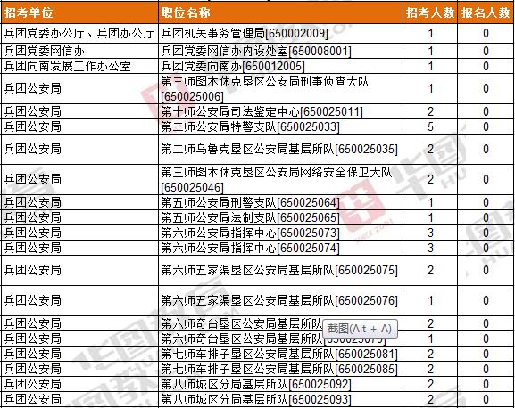 兵团人口数_一战时,德国兵团的人数分配是多少