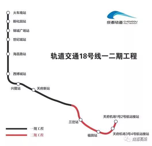 地铁18号线 18号线一二期为 成都新机场线,起于火车南站,止于天府