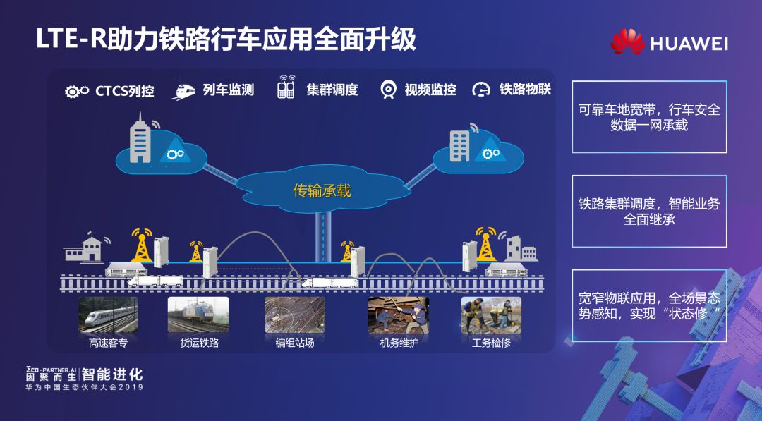 华为中国生态伙伴大会 构建智慧全联接新交通_铁路