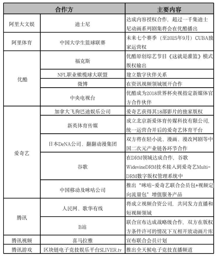 權·頭條| 「優愛騰」的強強聯手，是否能夠度過影視行業冷冬？ 科技 第5張