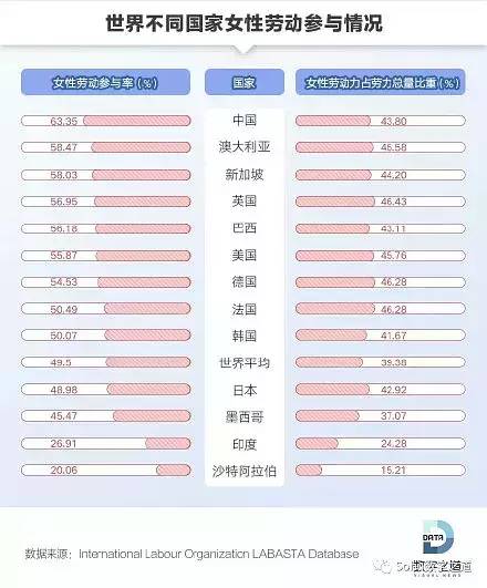 中国男性与女性人口总数的比_2018年中国人口 男性比女性多3164万,60周岁及以上