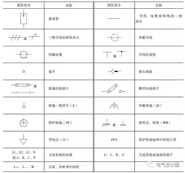 九,避雷器,导线,连接器件和接地的图形符号