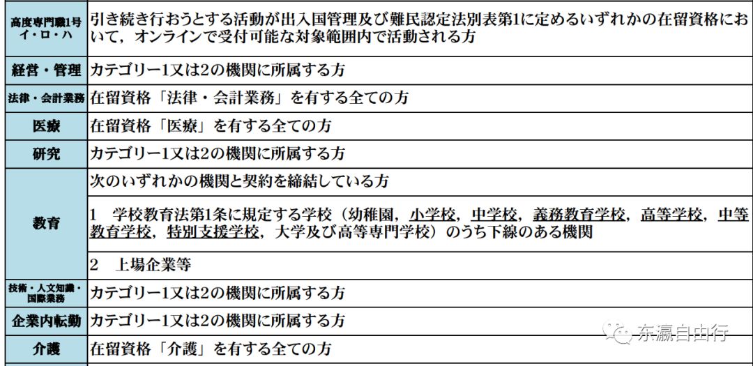 7月起 签证更新不用去入管局 日本法务省开通网上申请 外国人