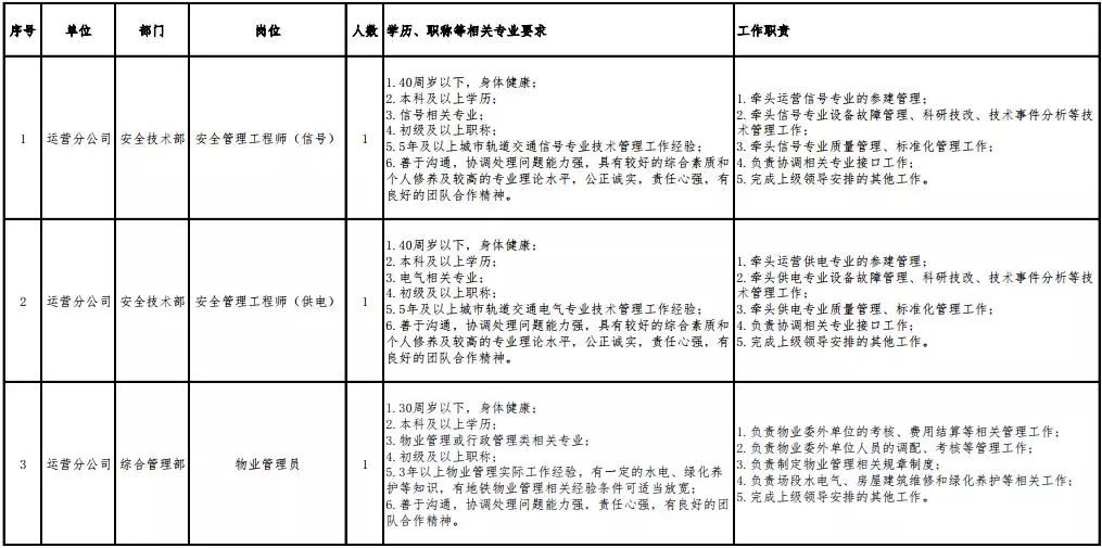 重庆人口户籍查询系统_重庆户口转入指南(3)