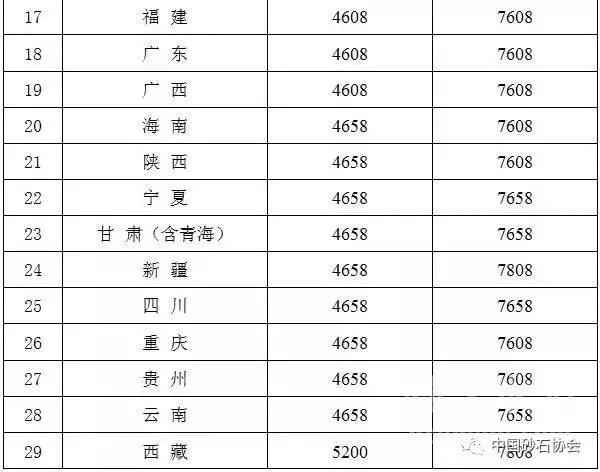 霸氣提價！標準砂7808元，每噸漲價3000元，水泥企業跋扈狂跟漲！ 財經 第4張