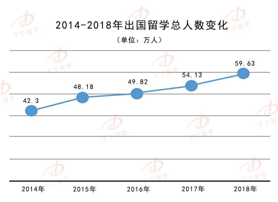 北京2018人口统计_2018年七个改变美国和世界的人口统计学趋势(3)