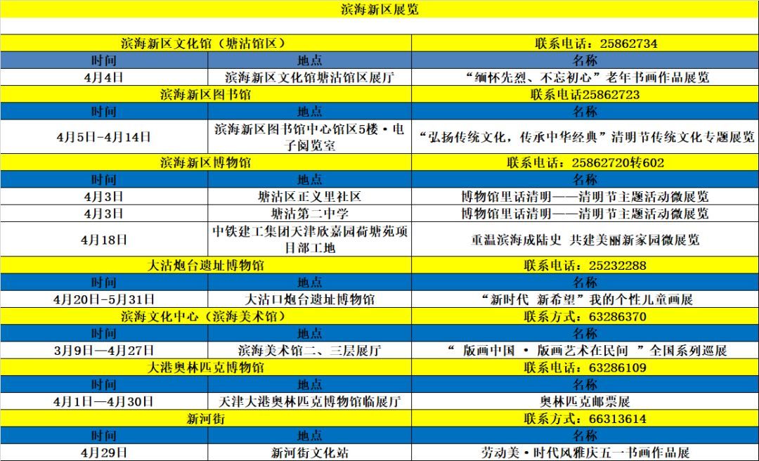 2019年滨海新区人口_滨海新区人口热力图