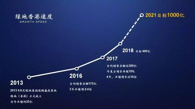 绿地校园招聘_世界500强 绿地集团2020校园招聘(5)