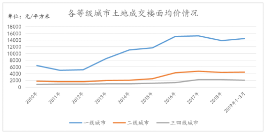 gdp对每个城市真的重要吗_数据热 我们城市这些年 全国主要城市 GDP 真实数据发展轨迹 东部篇(3)