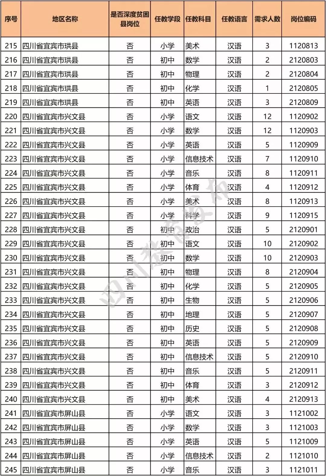 宜宾招聘网_最新招聘 宜宾38家公司近100个岗位,招人了(3)