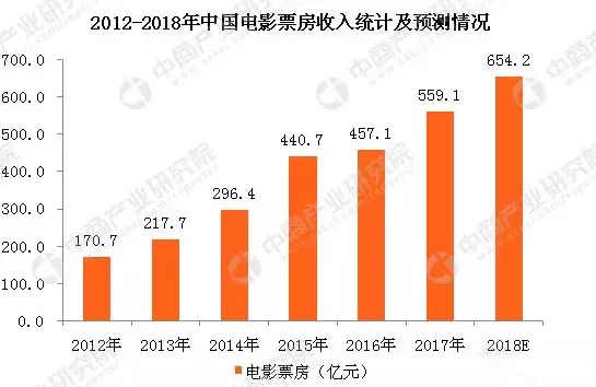 北美人口_抗疫与经济双输, 直升机撒钱 不是美国经济的速效救心丸