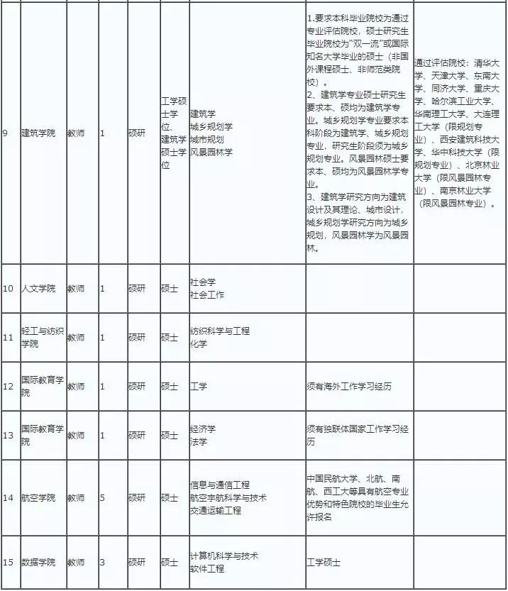 内蒙古工业大学就业信息网