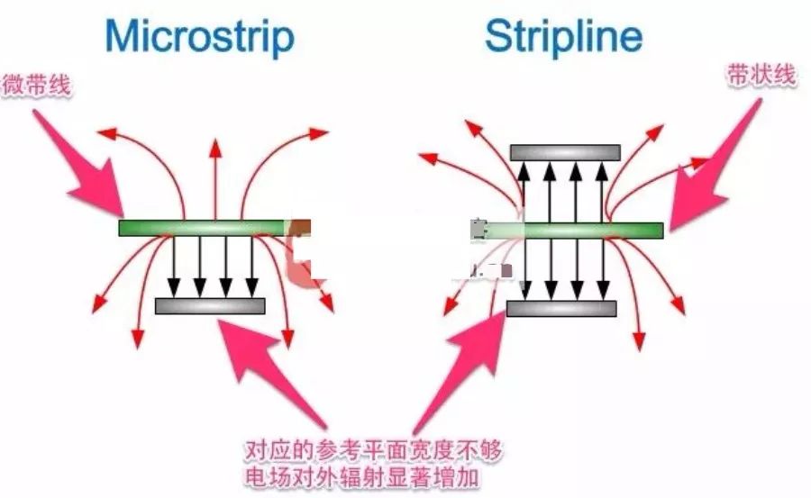 信号线原理是什么_d-sub信号线是什么线