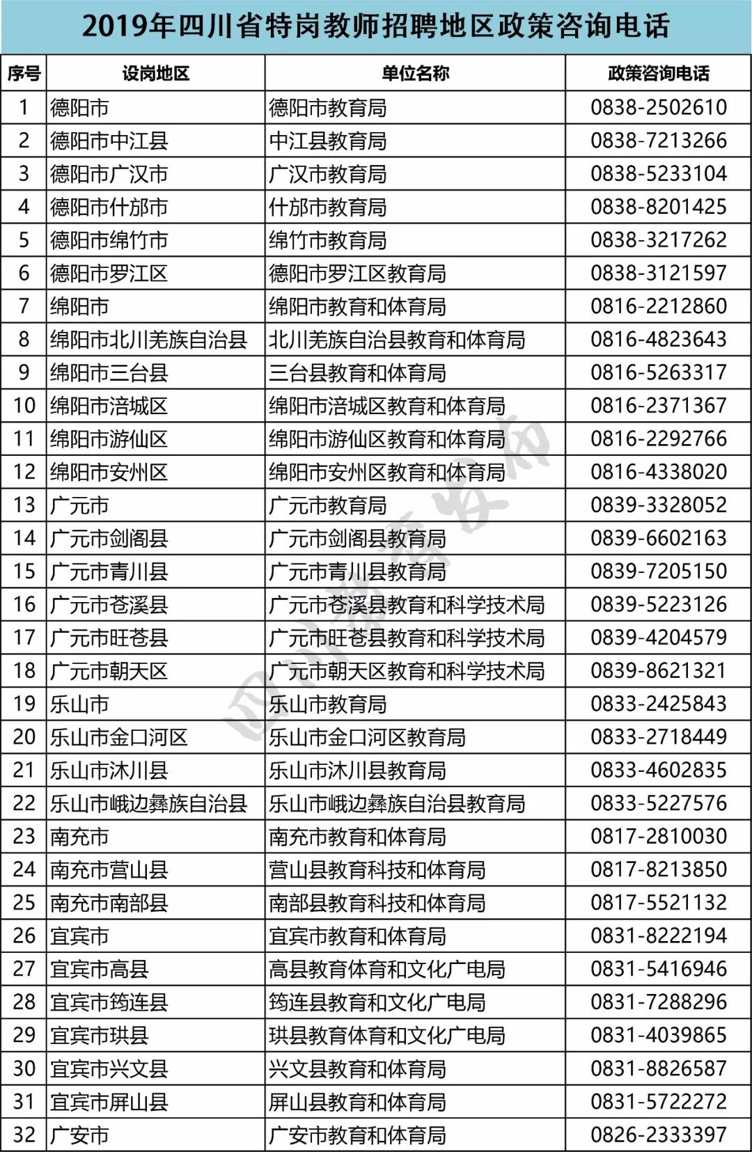 四川招聘信息_四川莫名信息科技有限公司招聘信息(3)