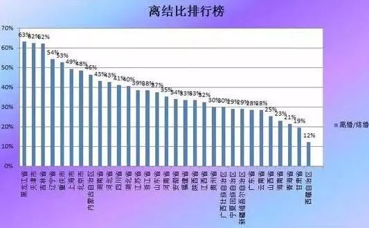 离婚与人口_人口与国情手抄报