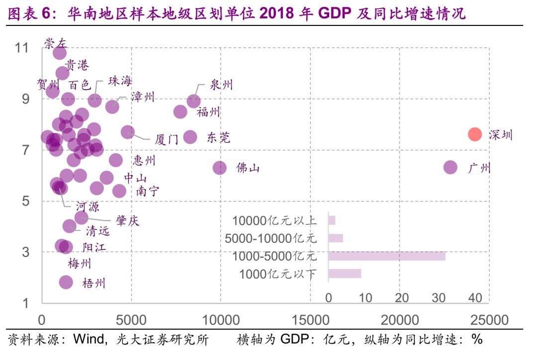 城市GDP中位数_中国城市gdp排名2020